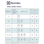 Električni grejač vode Electrolux EWH 100 GLD EEC - Слика 3