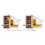 PVC cev sa membranom REVESTECH DRY80 RAIN SPOUT - Слика 2